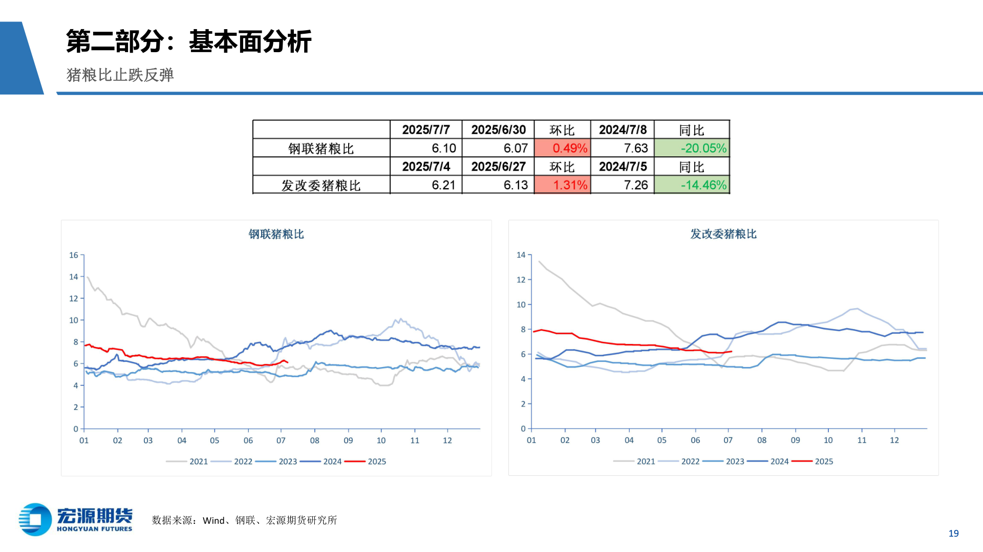 想问下各位网友第二部分：基本面分析