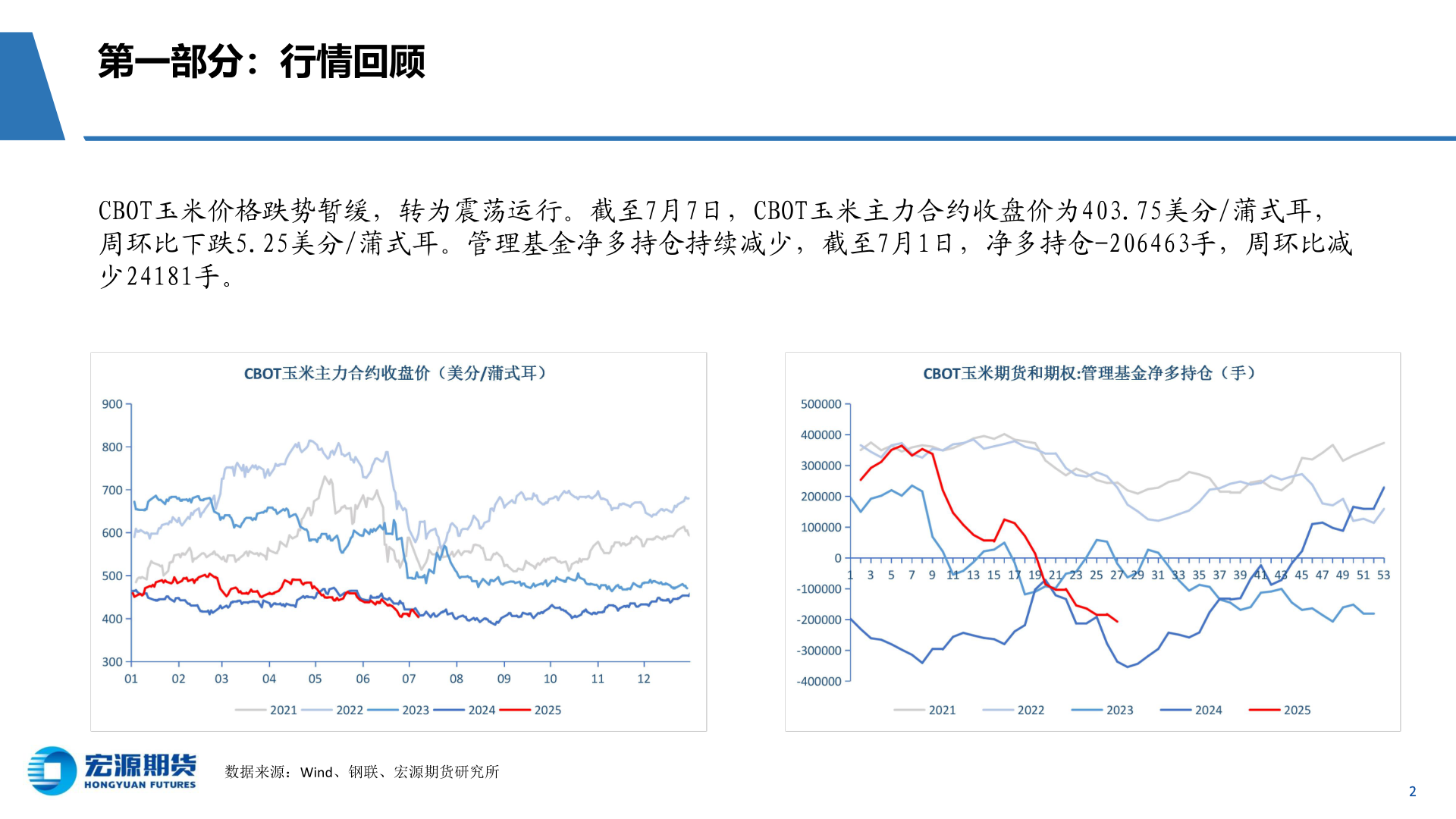 谁能回答第一部分：行情回顾?