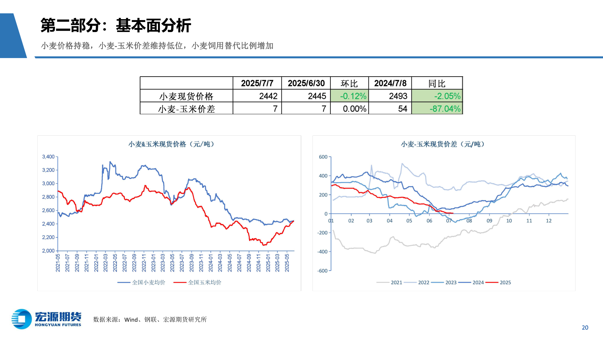 一起讨论下第二部分：基本面分析