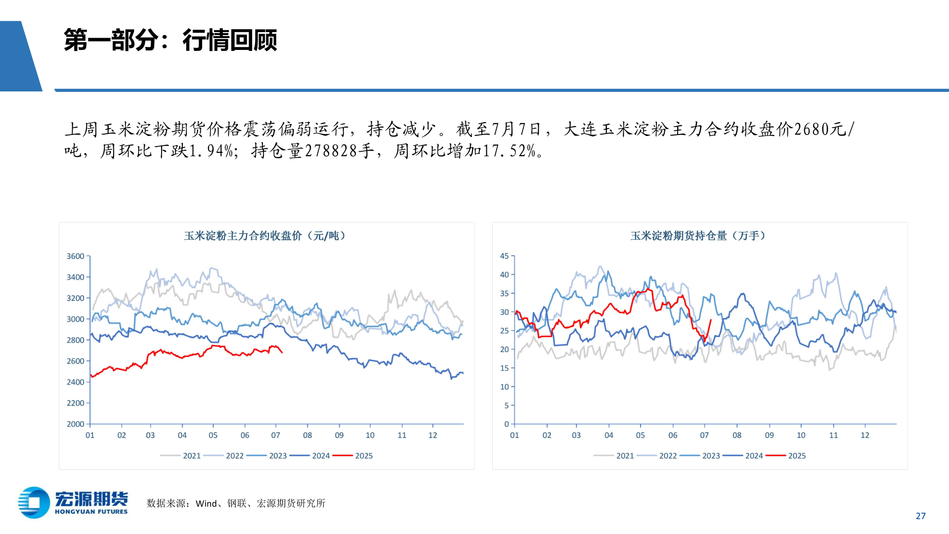 请问一下第一部分：行情回顾