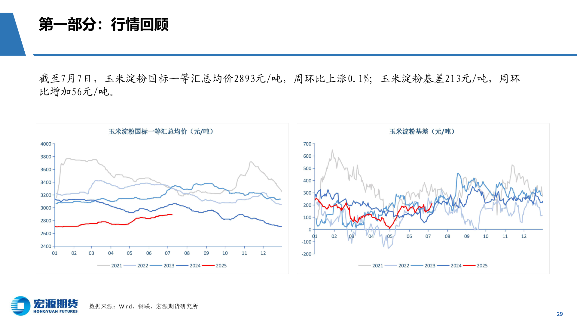想问下各位网友第一部分：行情回顾