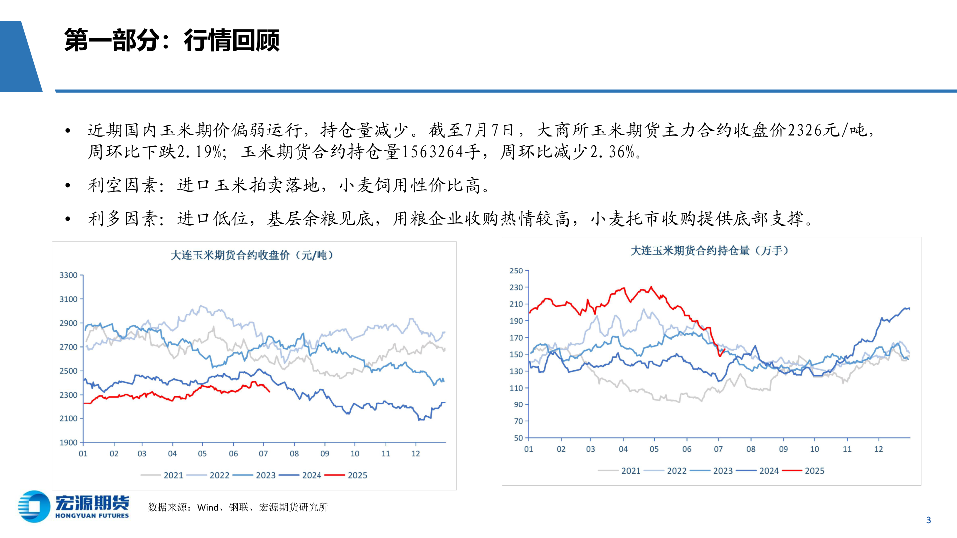 谁知道第一部分：行情回顾?