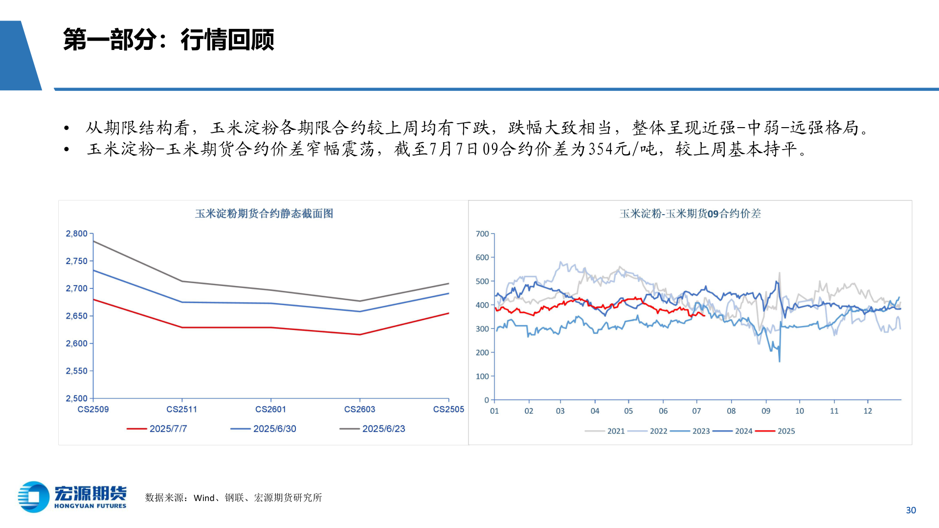 想问下各位网友第一部分：行情回顾