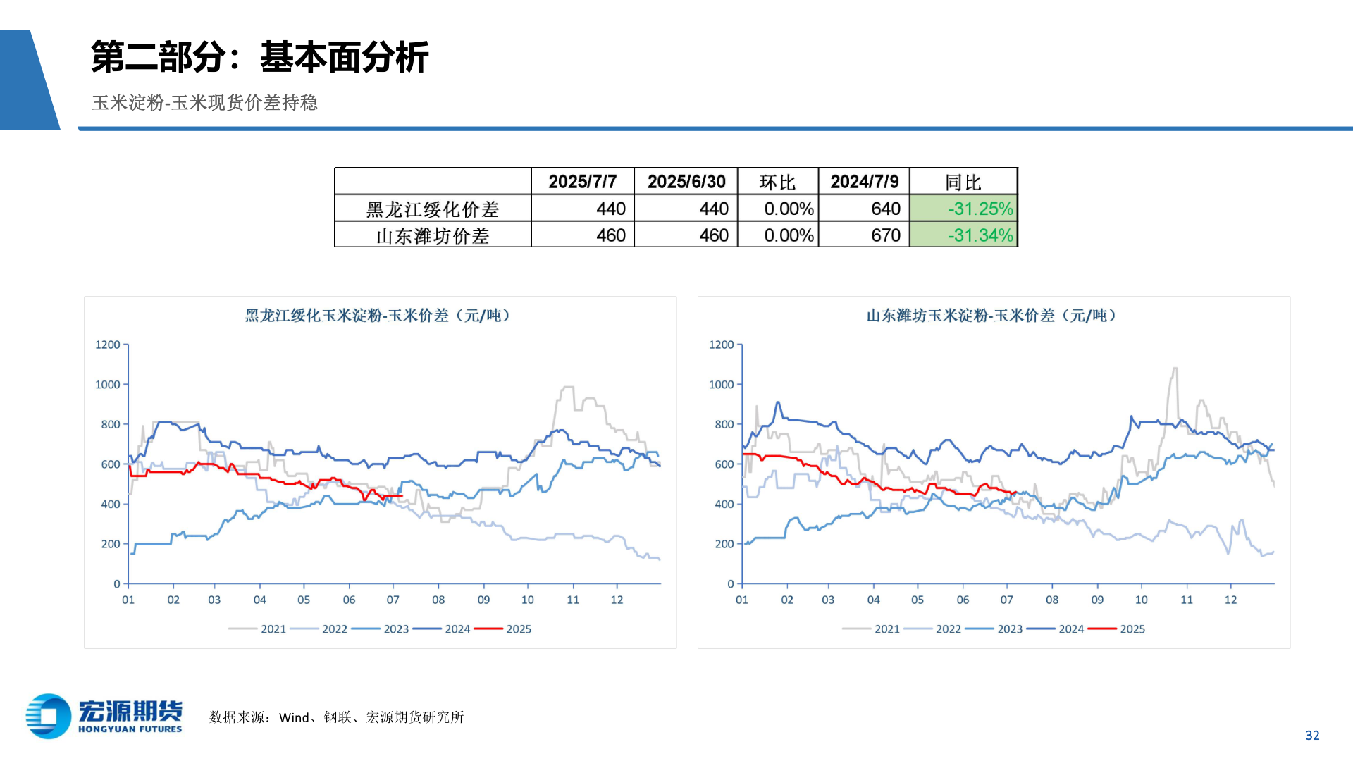 如何才能第二部分：基本面分析