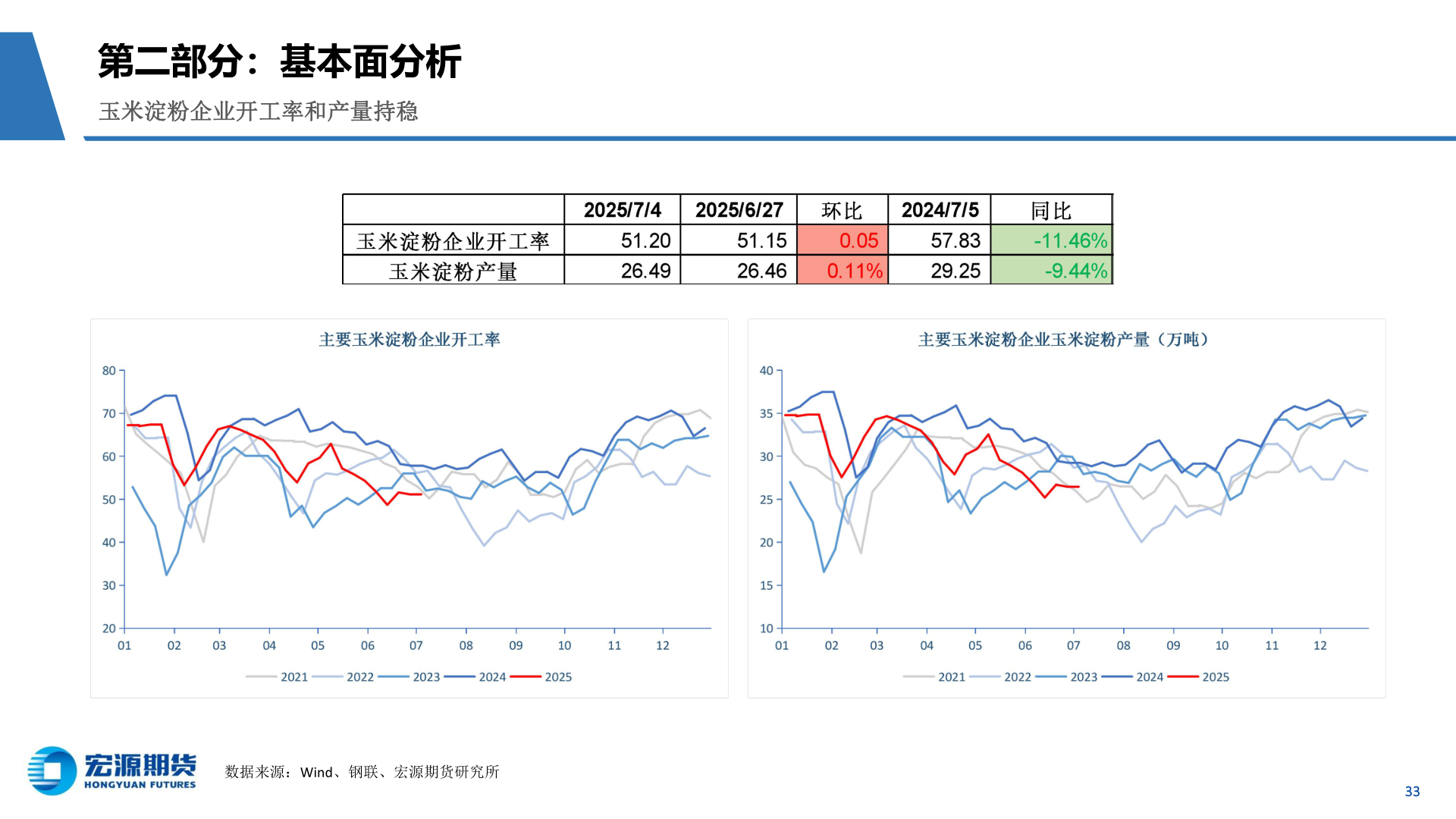 咨询下各位第二部分：基本面分析
