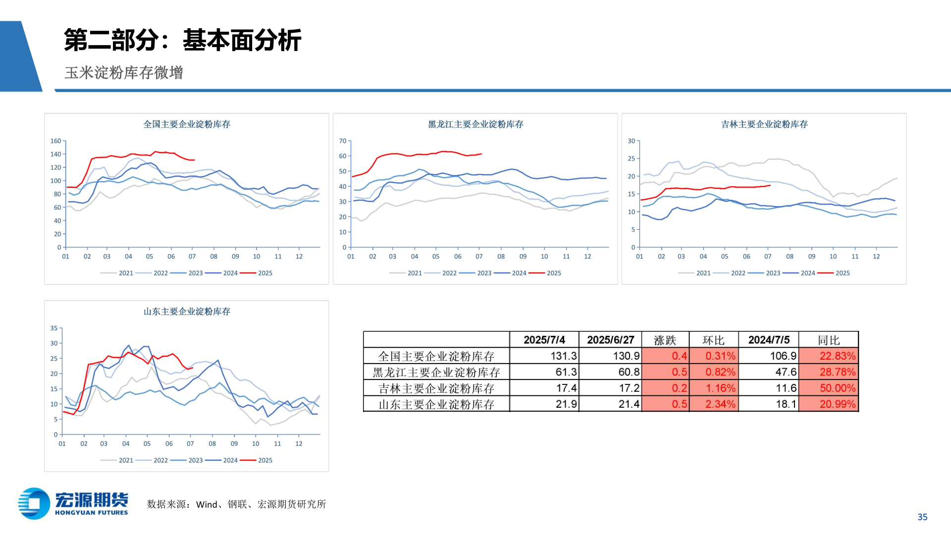 咨询大家第二部分：基本面分析