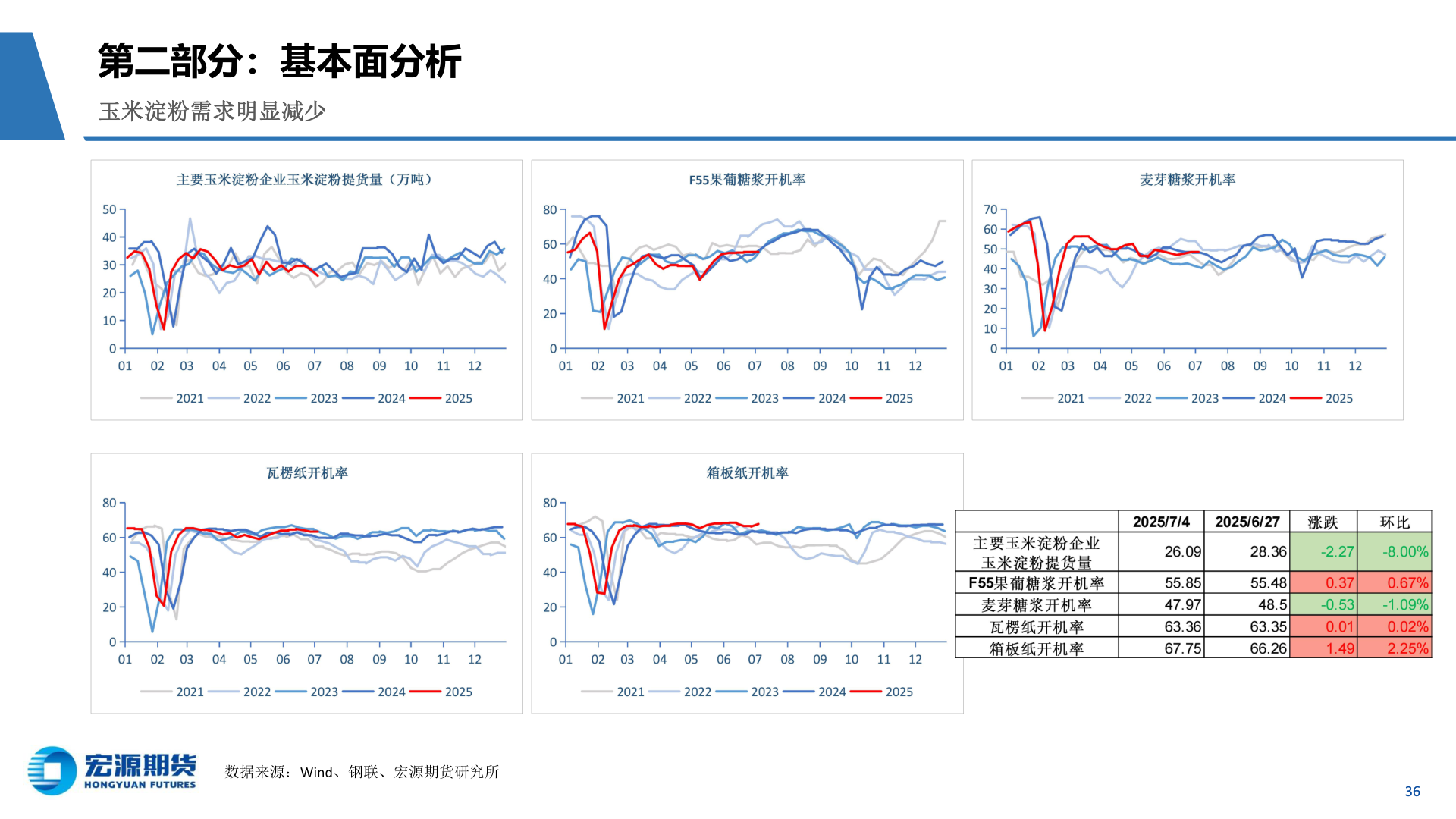 如何才能第二部分：基本面分析