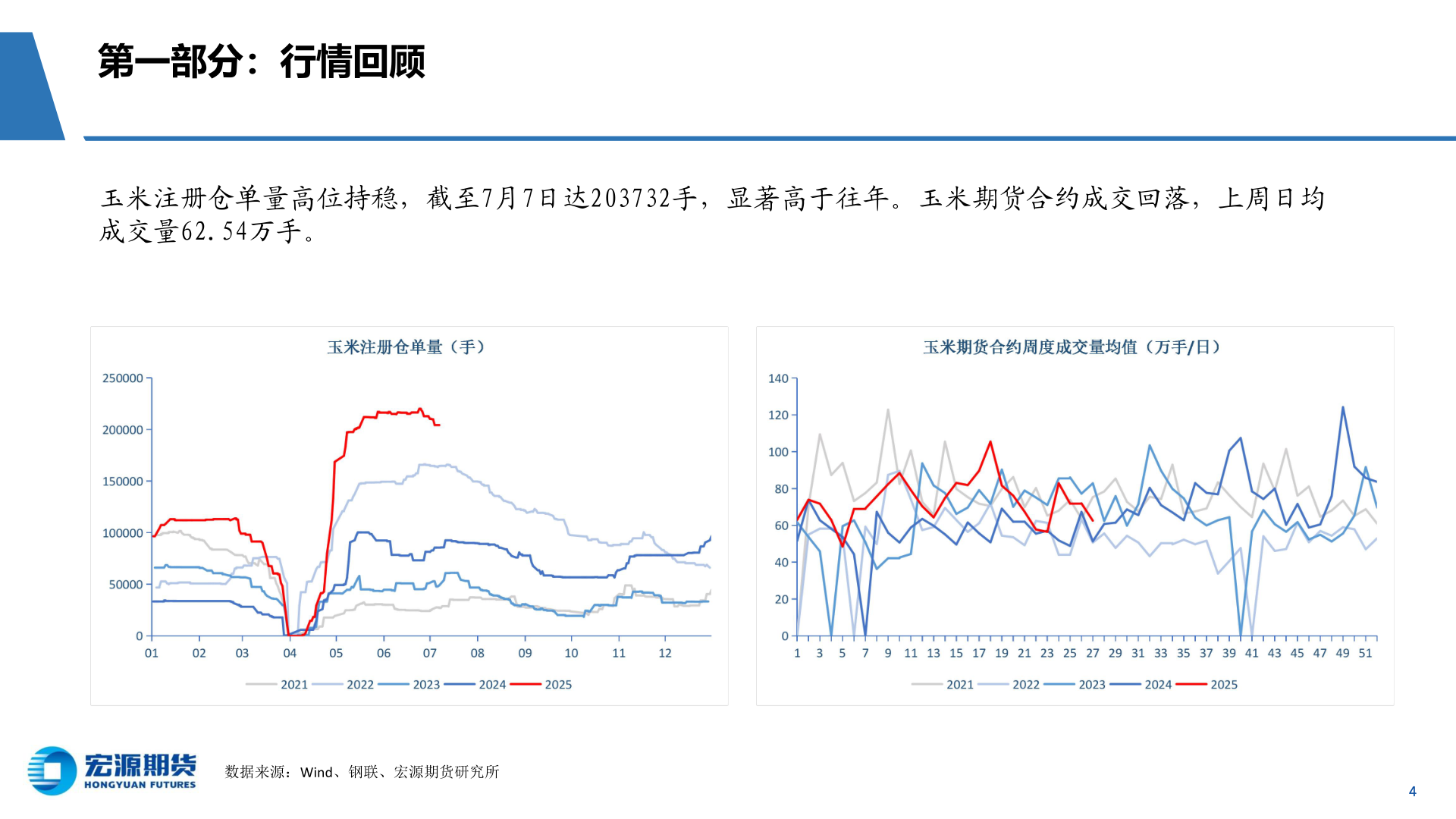 谁能回答第一部分：行情回顾?