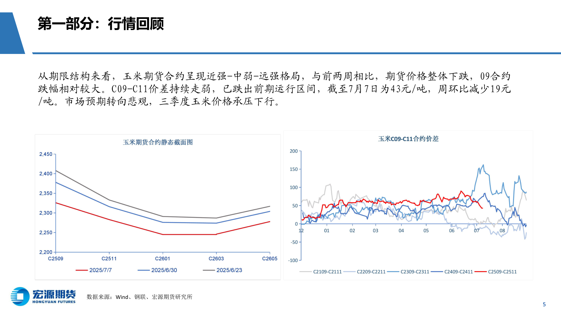 你知道第一部分：行情回顾?