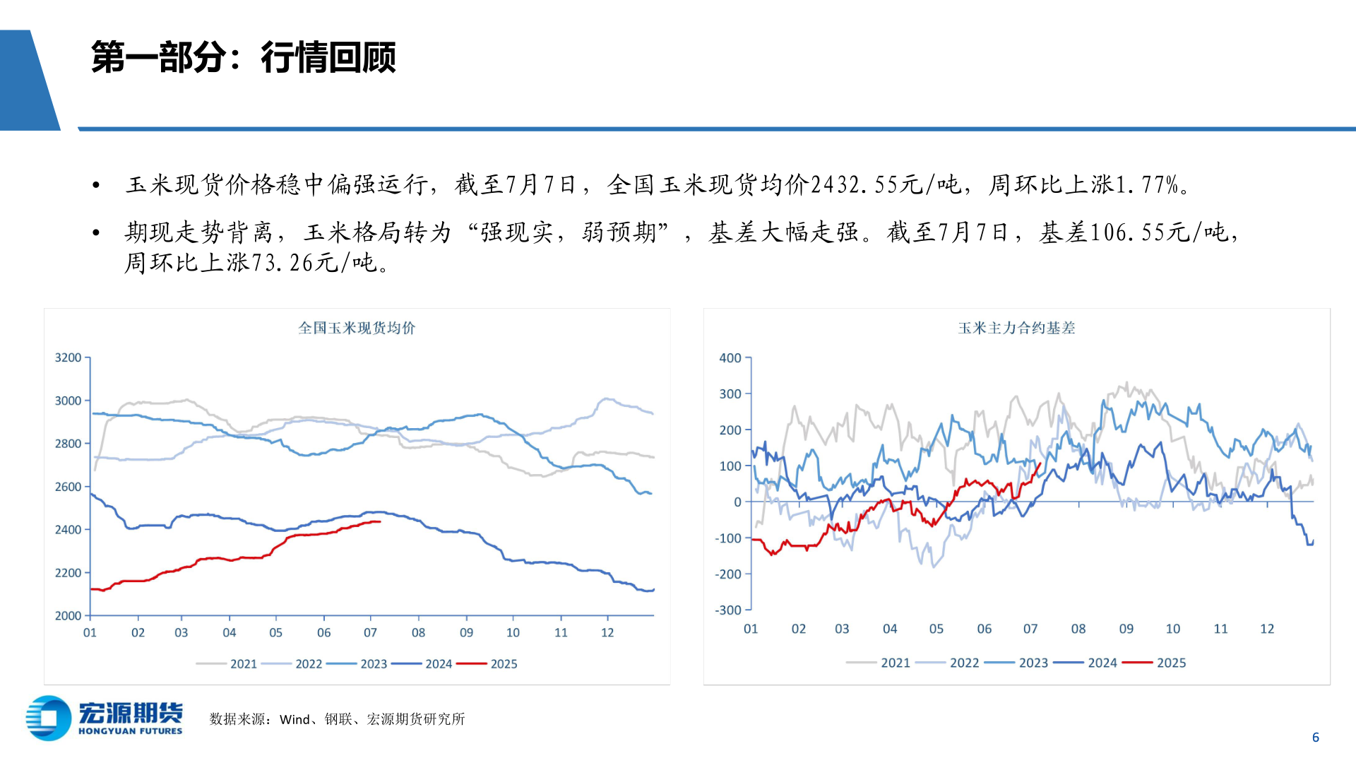 咨询大家第一部分：行情回顾?