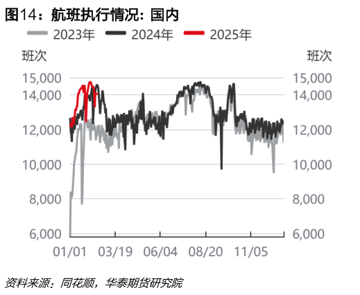 谁能回答航班执行情况:  国内