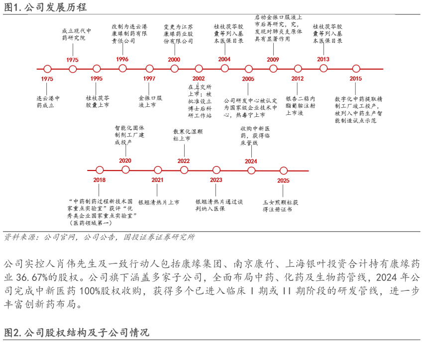 如何看待.公司发展历程