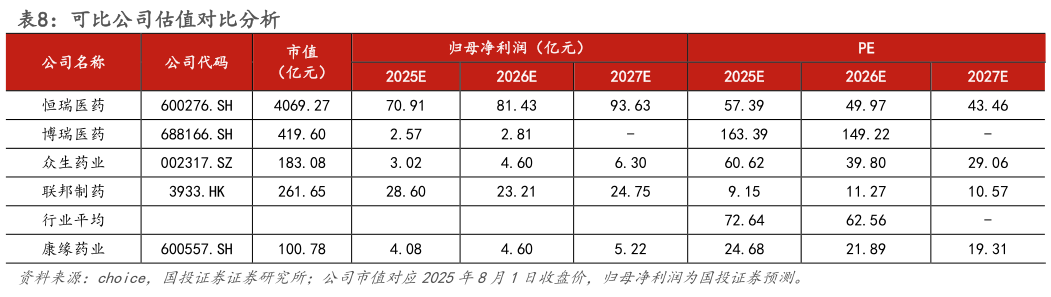谁知道可比公司估值对比分析