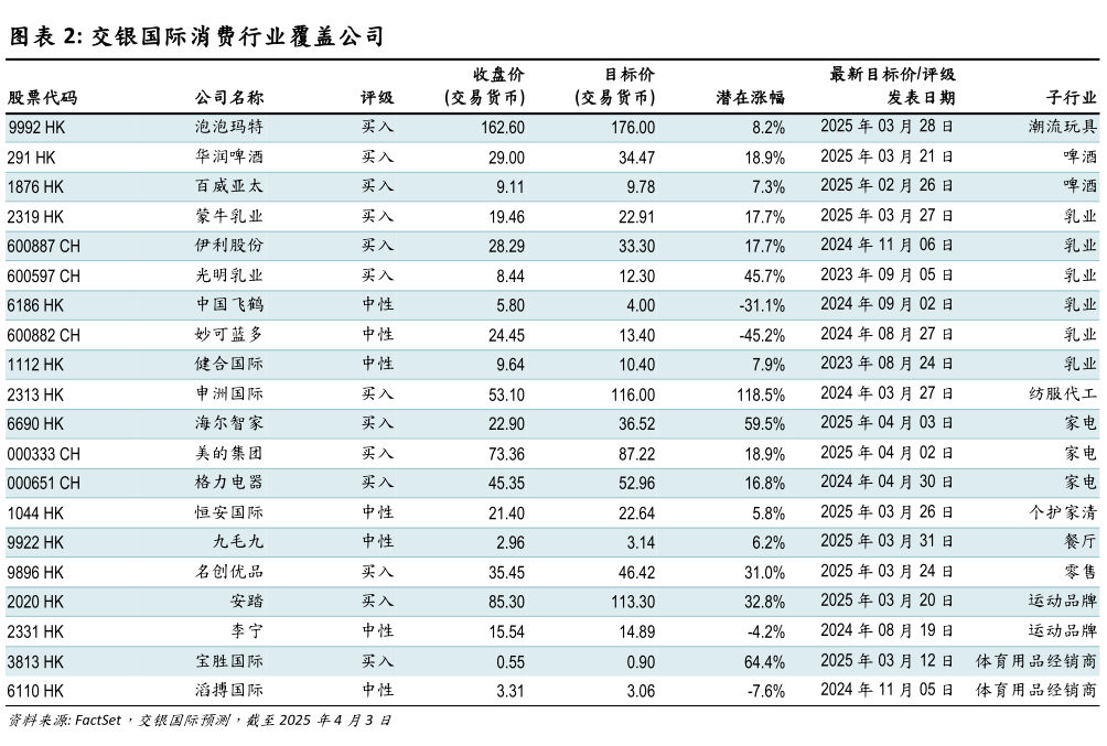 请问一下交银国际消费行业覆盖公司