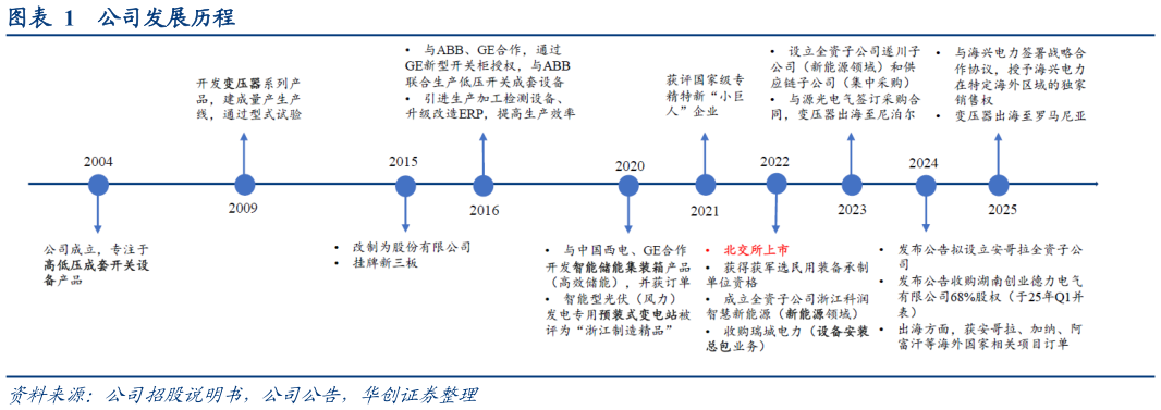 谁能回答公司发展历程?