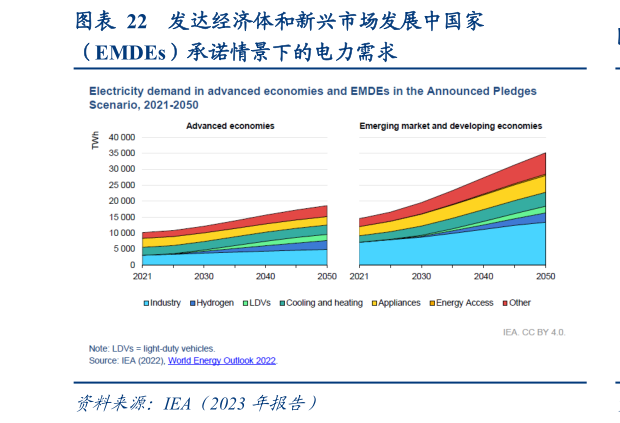 如何了解发达经济体和新兴市场发展中国家