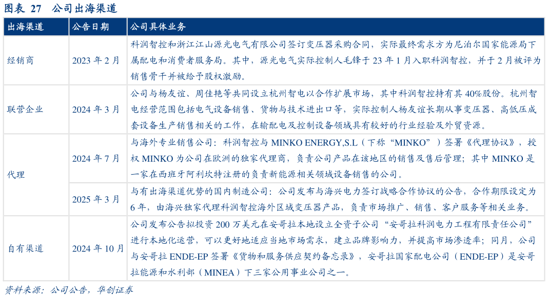 一起讨论下公司出海渠道
