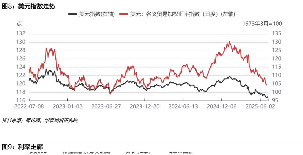咨询大家美元指数走势