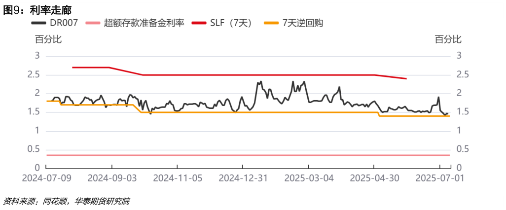 谁知道利率走廊
