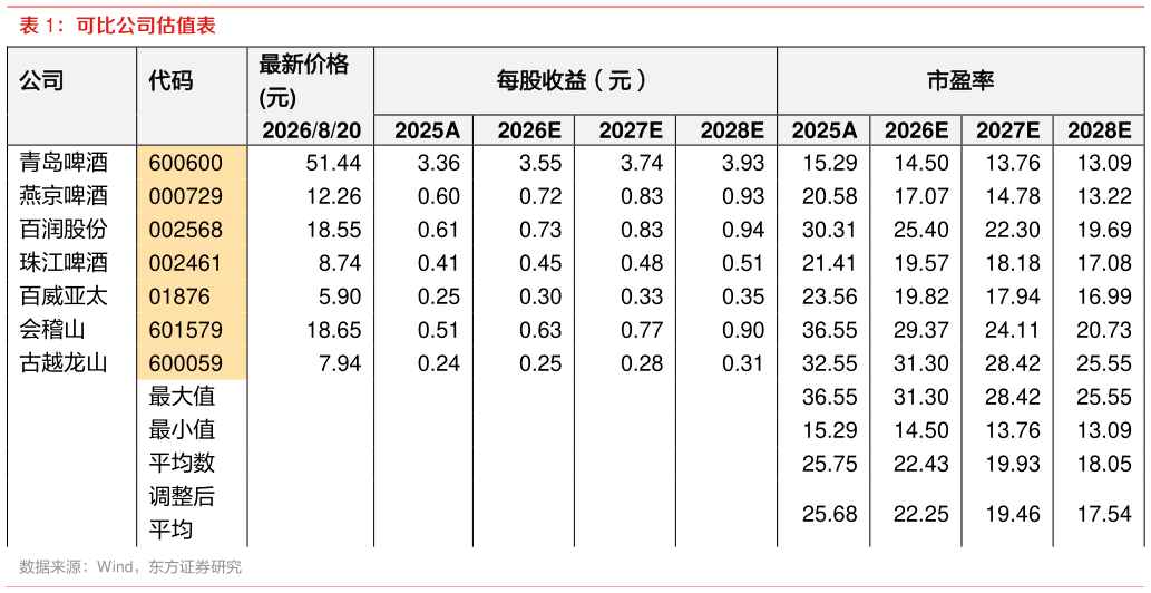 如何才能可比公司估值表