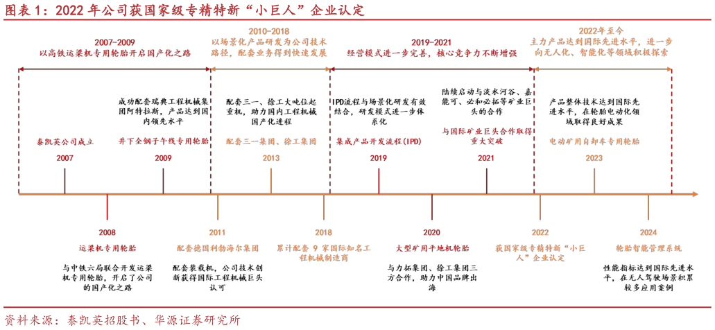 谁能回答2022 年公司获国家级专精特新“小巨人”企业认定