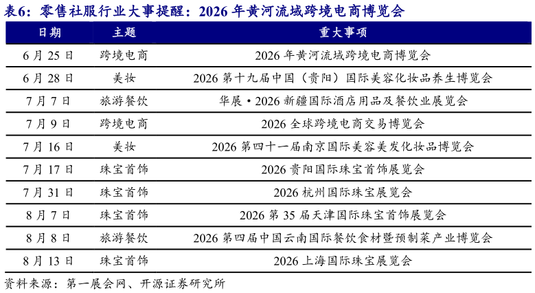 如何了解零售社服行业大事提醒：2026 年黄河流域跨境电商博览会