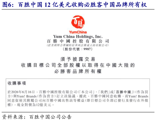 如何了解百胜中国 12 亿美元收购必胜客中国品牌所有权