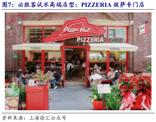 如何看待必胜客试水高端店型：PIZZERIA 披萨专门店