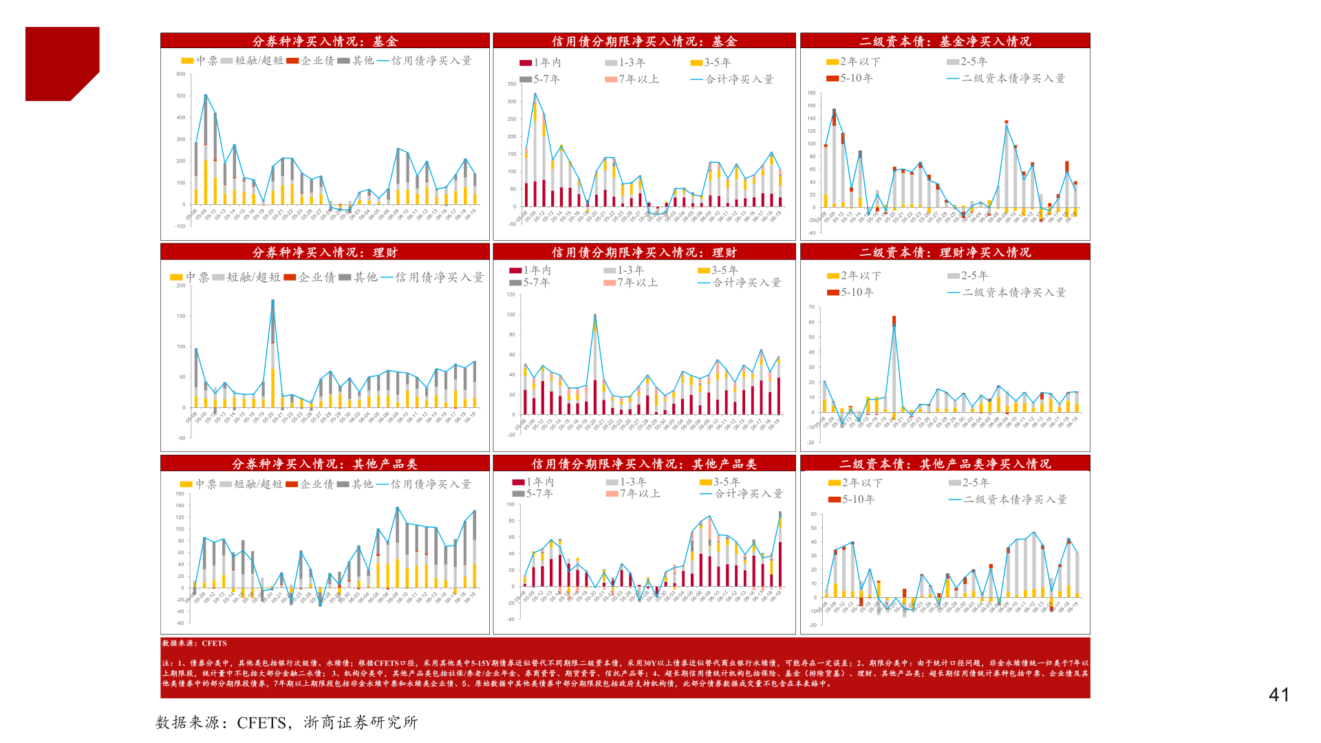 如何解释数据来源：CFETS，浙商证券研究所