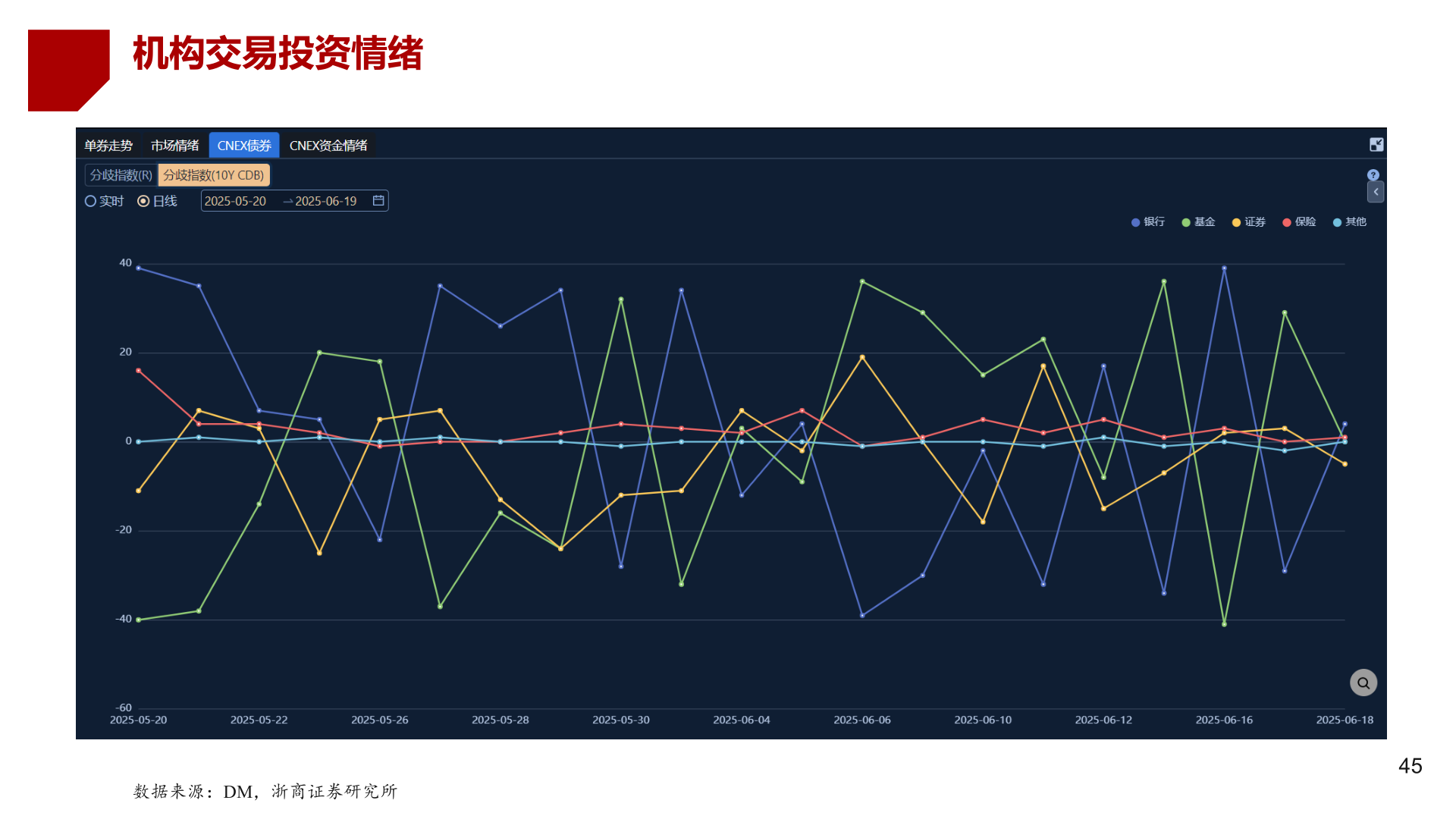 咨询大家机构交易投资情绪