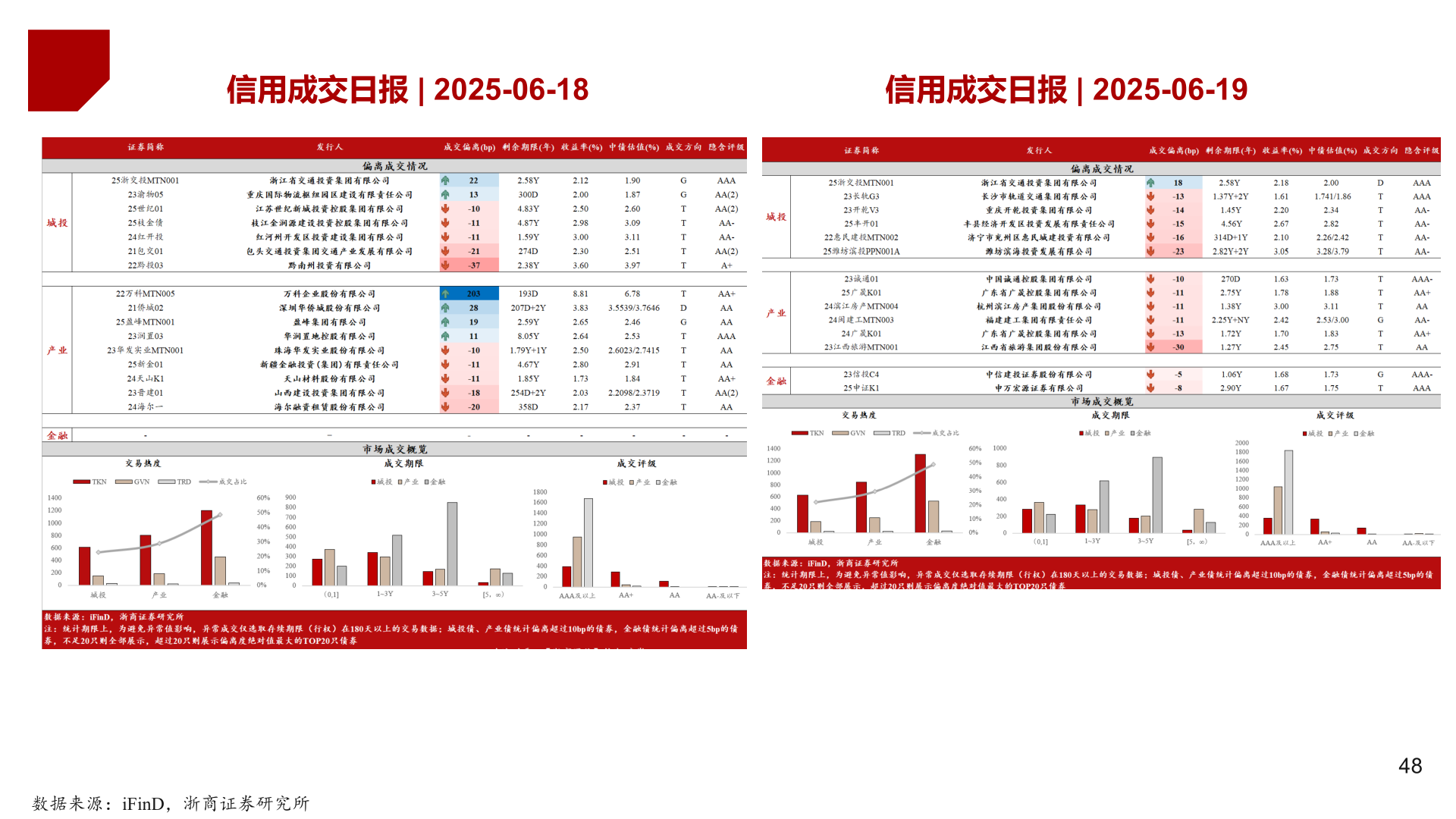 咨询下各位信用成交日报 