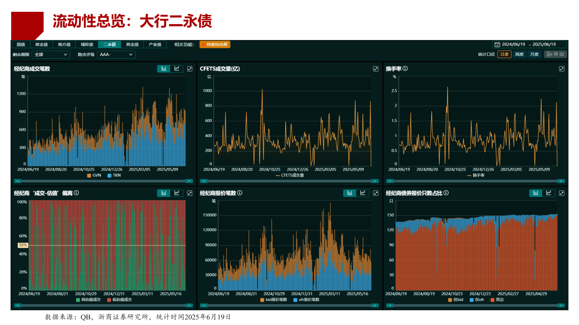 谁知道流动性总览：大行二永债