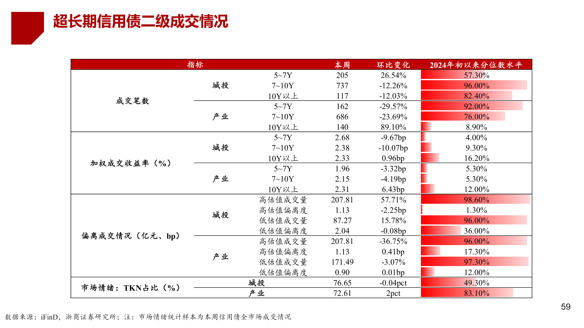 谁知道超长期信用债二级成交情况
