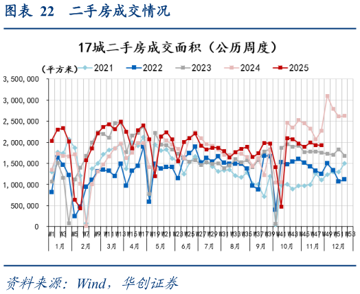 各位网友请教一下二手房成交情况