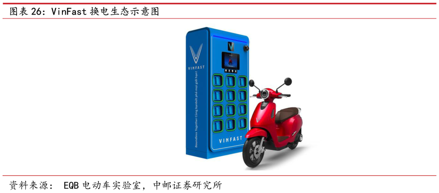 想关注一下VinFast 换电生态示意图