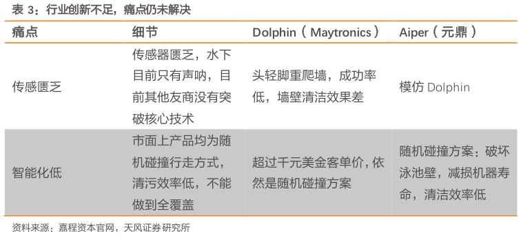 想问下各位网友行业创新不足，痛点仍未解决