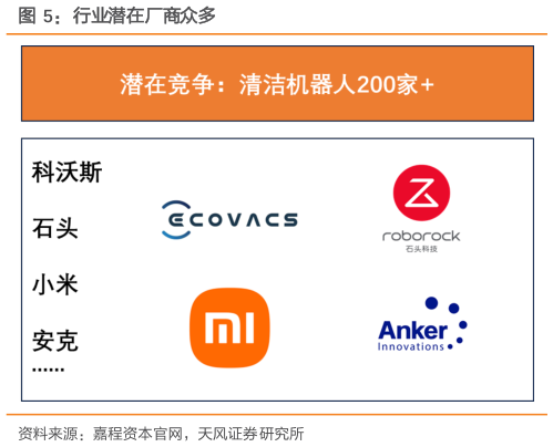 如何解释行业潜在厂商众多