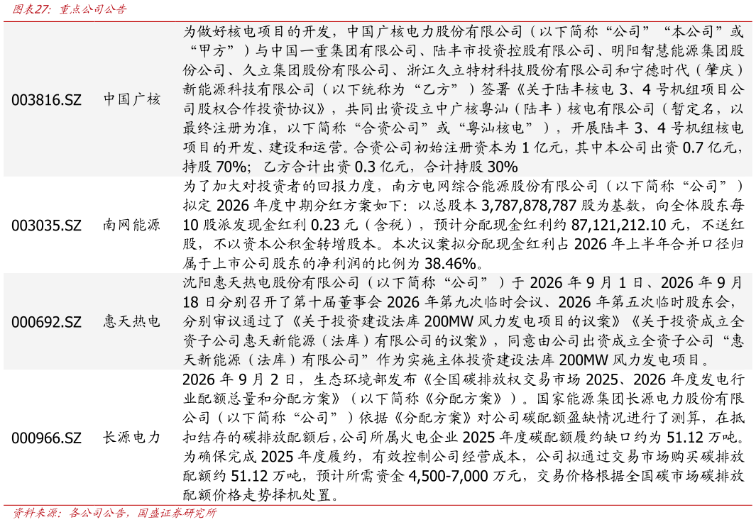 我想了解一下重点公司公告
