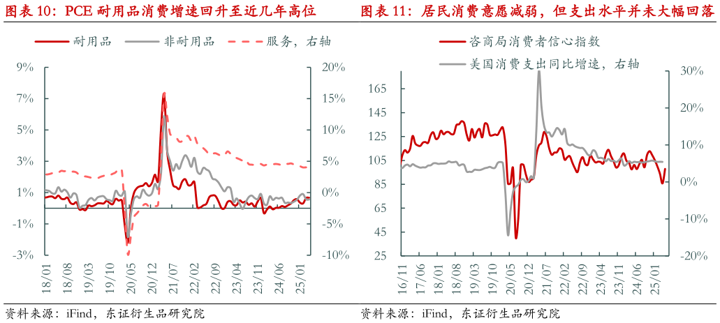 如何了解居民消费意愿减弱，但支出水平并未大幅回落?