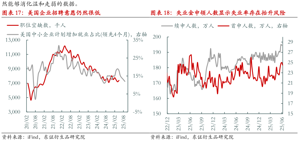 咨询下各位美国企业招聘意愿仍然很低 失业金申领人数显示失业率存在抬升风险?