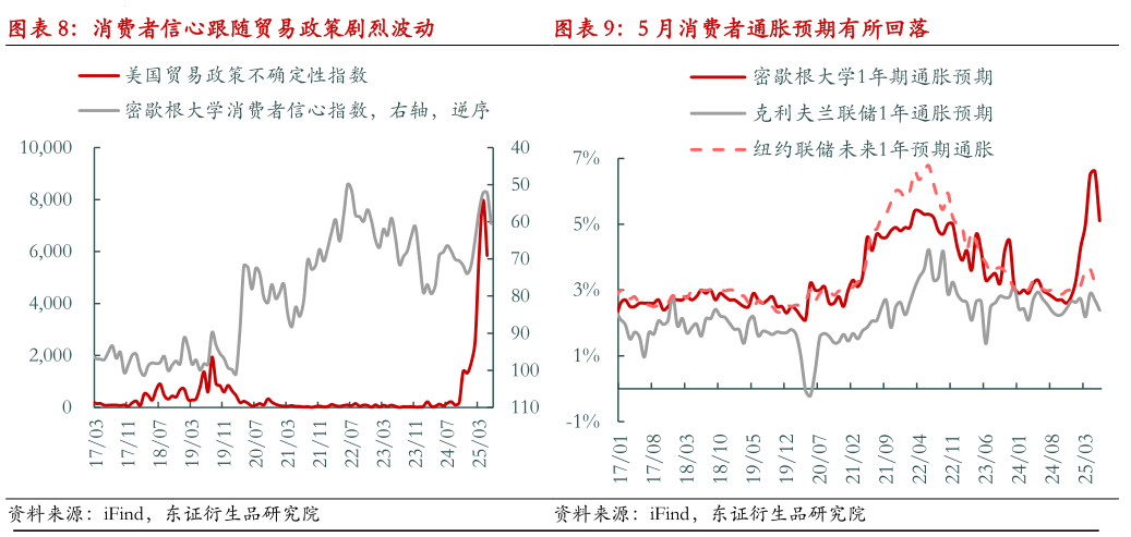 如何才能5 月消费者通胀预期有所回落?