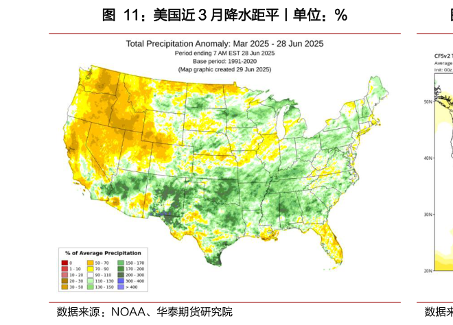 谁知道美国近 3 月降水距平丨单位:%?