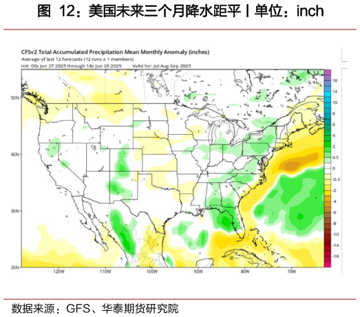 我想了解一下美国未来三个月降水距平丨单位:inch?