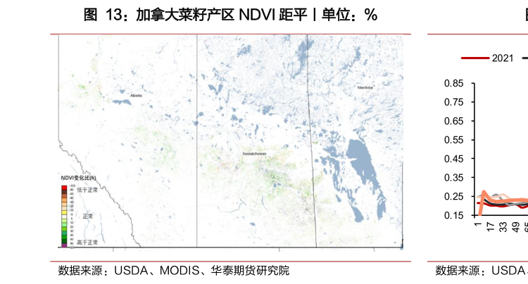 一起讨论下加拿大菜籽产区 NDVI 距平丨单位:%?