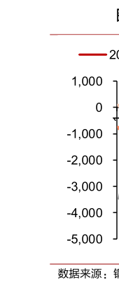 谁能回答豆油基差丨单位:元吨?