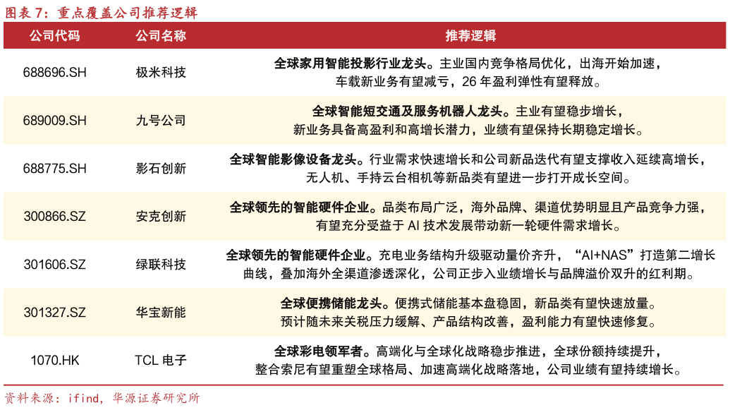 你知道重点覆盖公司推荐逻辑