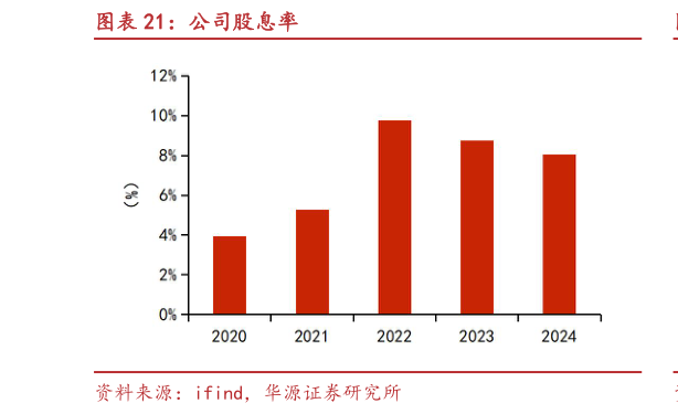 如何了解公司股息率?