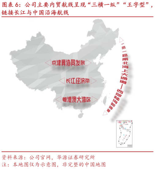 你知道公司主要内贸航线呈现“三横一纵”“王字型”,?