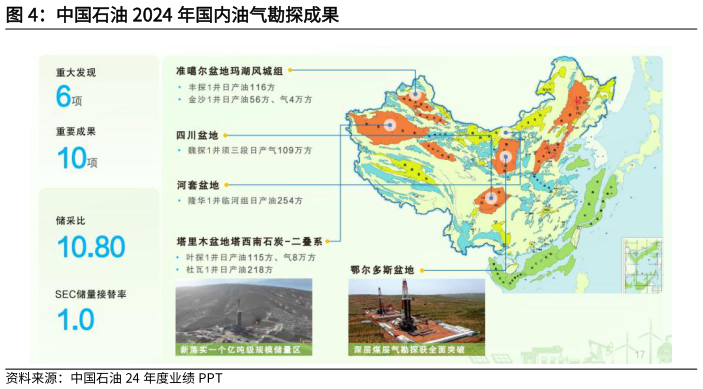 怎样理解中国石油 2024 年国内油气勘探成果