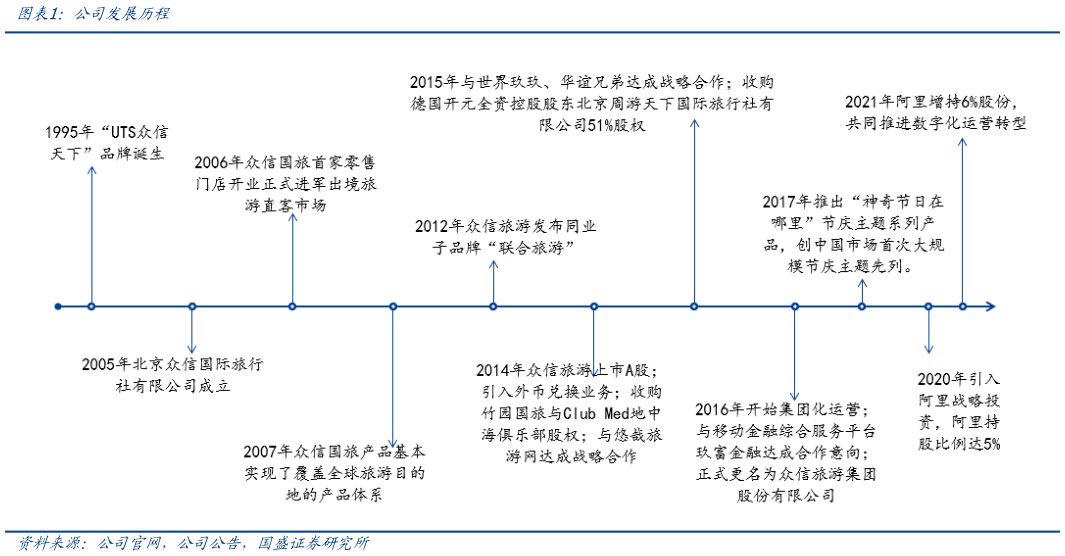 一起讨论下公司发展历程